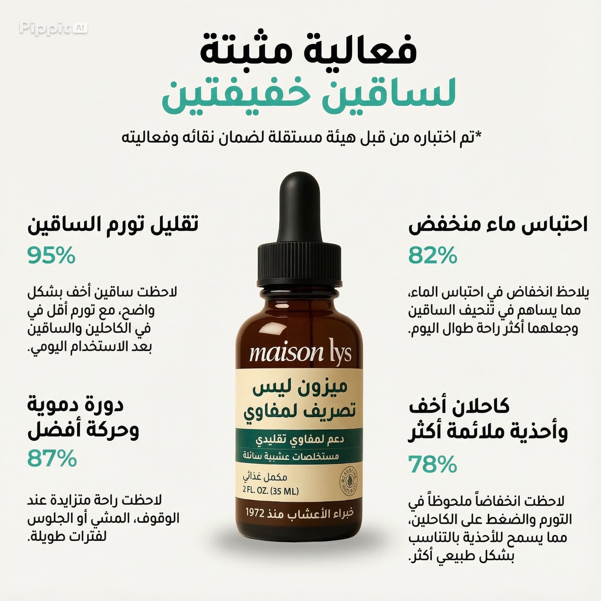 Gouttes Bien-Être Drainage Lymphatique