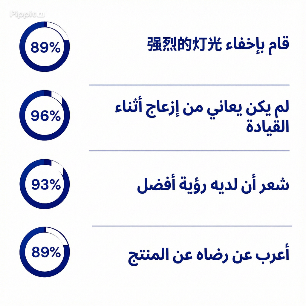 نظارات الرؤية الليلية من العلامة "BERALEN"